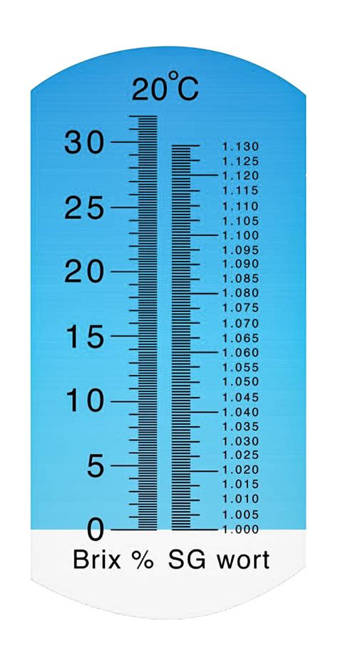 how does a refractometer work brewing|refractometer reading chart.